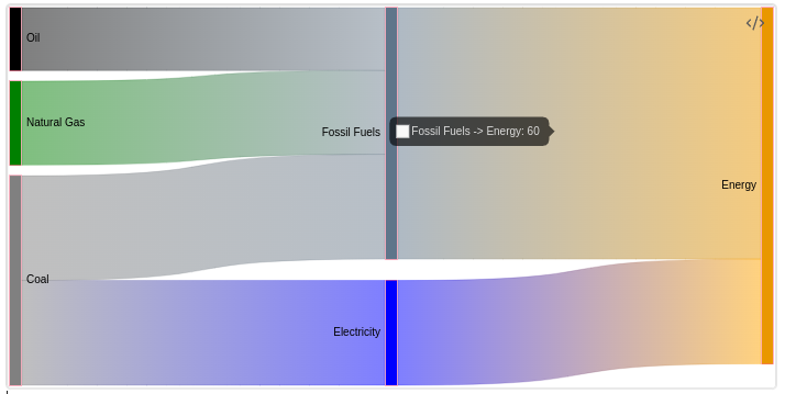 Radar Chart Example Image